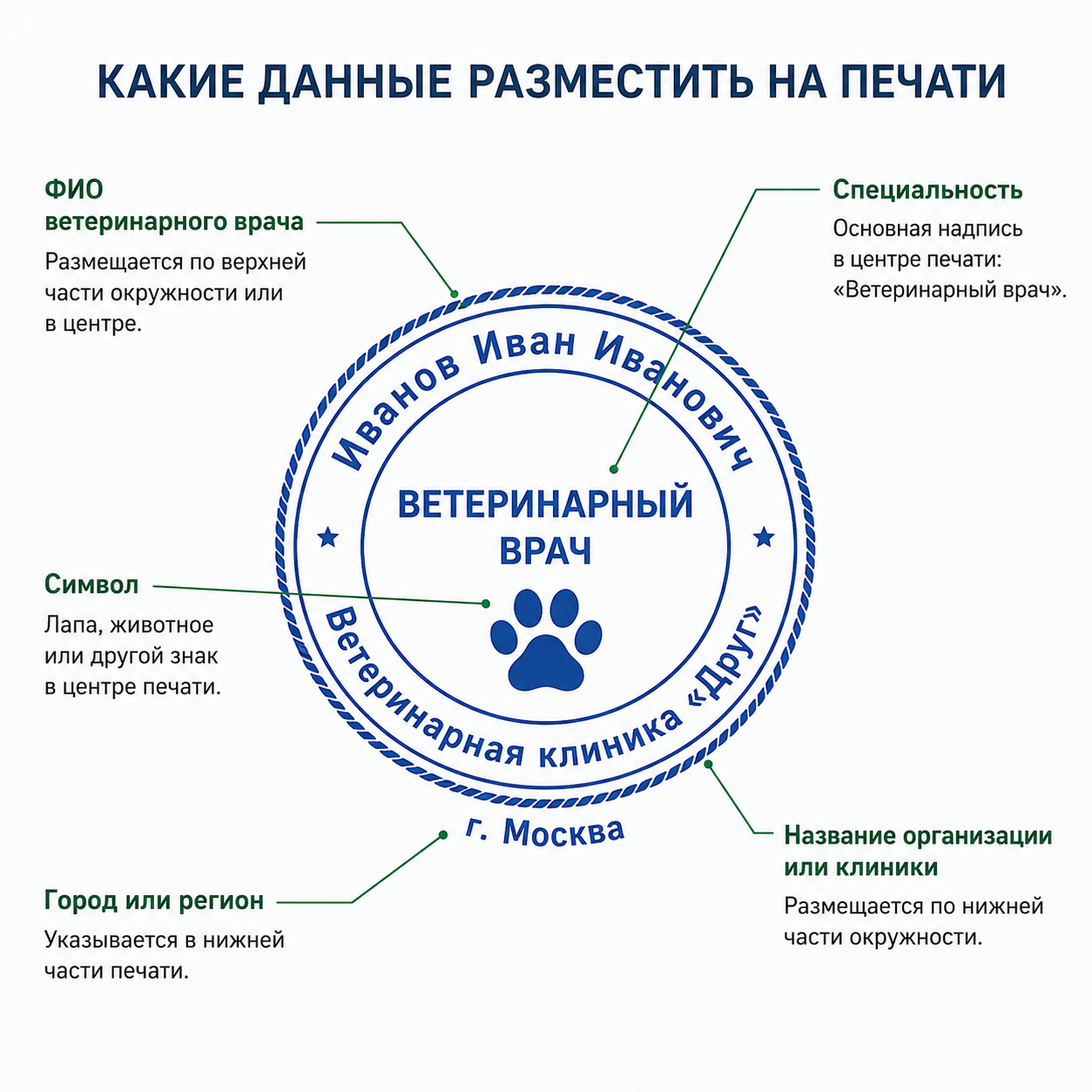 Образец печати ветеринарного врача с ФИО и специальностью